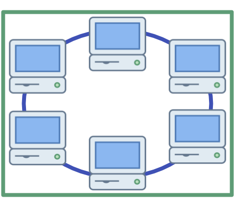 Five computers are connected in a circle with a border surrounding all five, to show that it is viewed as one system.