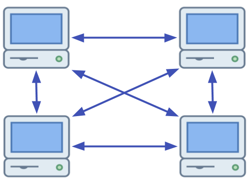 Image shows four computers with arrows pointing to and from each of them, to illustrate that they are connected by a network.