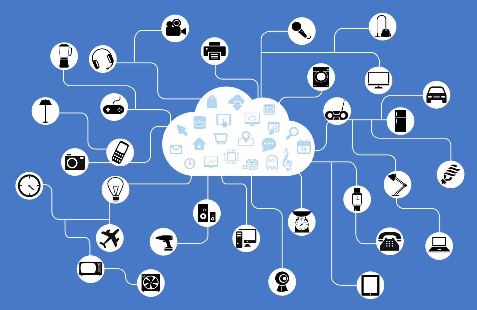 An image of a cloud connected to a large number of icons, each of which symbolise a device that could be connected to in the internet of things.
For example, one shows a lightbulb, one shows a washing machine, and one shows a smartwatch.