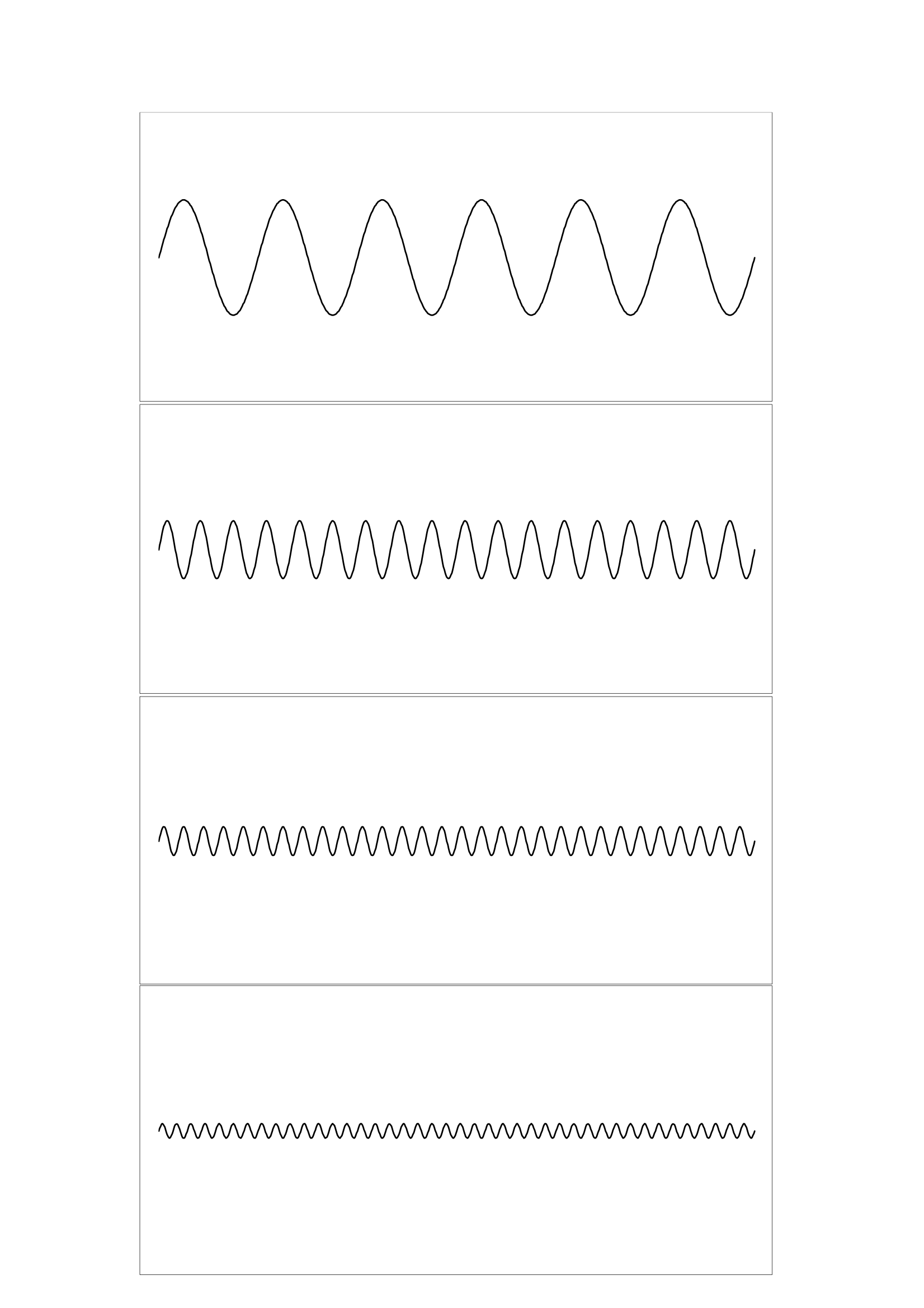 Four sine waves