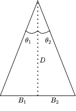 A diagram showing the main setup.