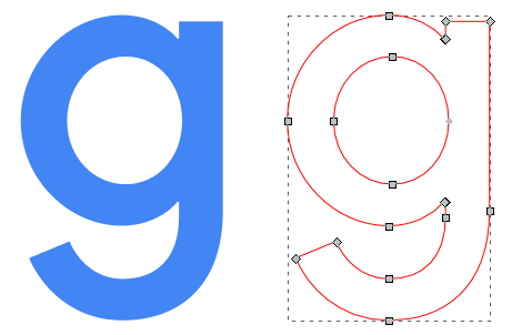 The points used to create the letter g.