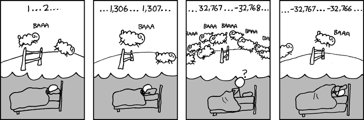 A xkcd comic on number overflow