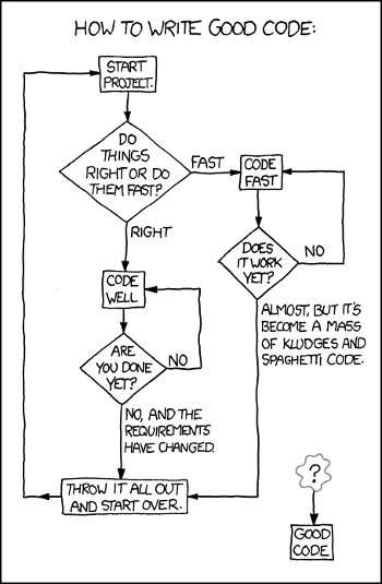 A xkcd comic on good code