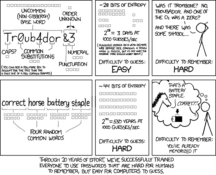 A xkcd comic about password strength